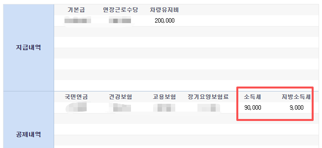 중소기업 소득세 감면