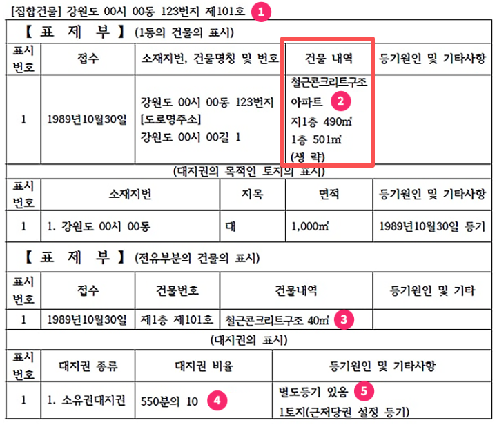 자취방 계약 등기부 등본 읽는 방법