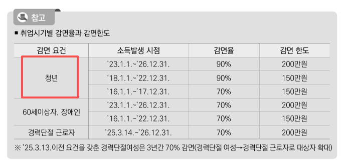 사회초년생 연말정산 방법