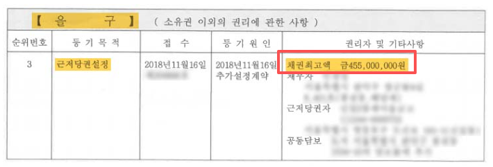 자취방 계약 등기부 등본 읽는 방법