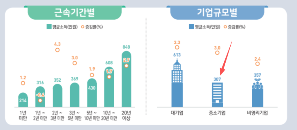 월급 200만원 저축 전략