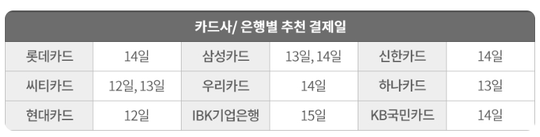 카드값 연체 신용점수 하락